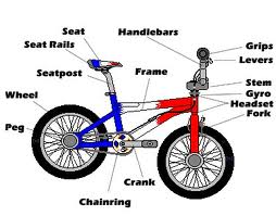 Bike Parts Chart